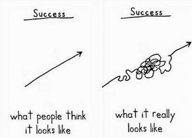 drawing of what the path to success looks like